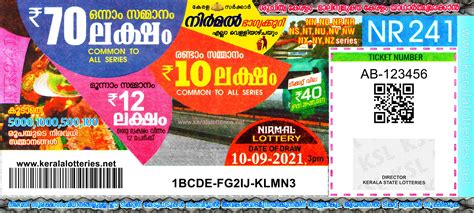 kerala lottery result today 2021.
